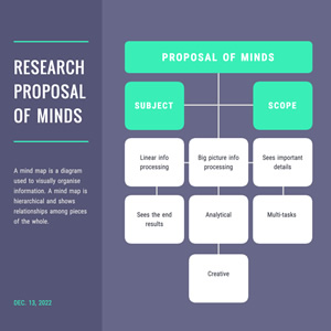 Research Proposal Mind Map Chart Design
