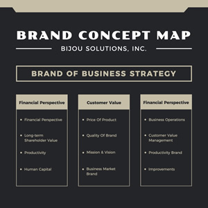 Brand Concept Map Chart Design