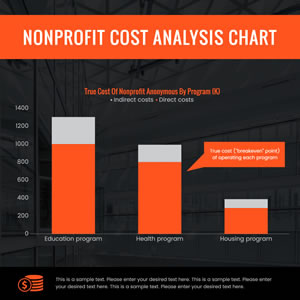 Nonprofit Cost Column Chart Chart Design