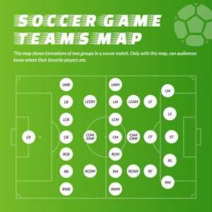 Soccer Game Teams Map Chart Design