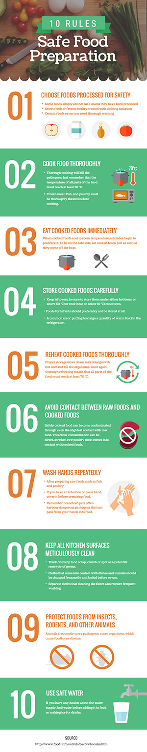 Food Safety Infographic Design