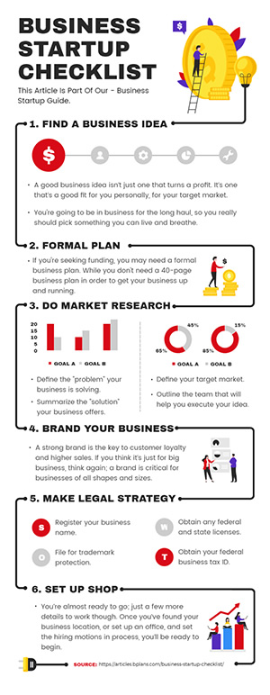Business Startup Checklist Infographic Design