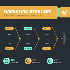 Marketing Strategy Fishbone Diagram Chart Design