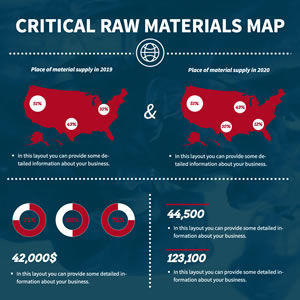 Critical Raw Materials Map Chart Design