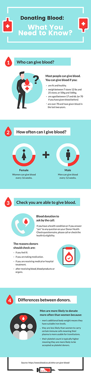 Blood Donation Infographic Design