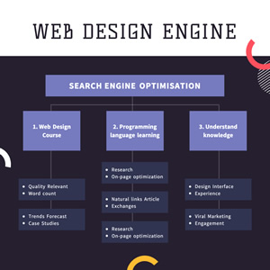 Web Design Mind Map Chart Design