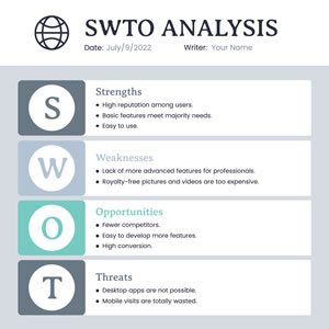 Swot Analysis Report Chart Design