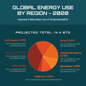 Energy Consumption Pie Chart Chart Design