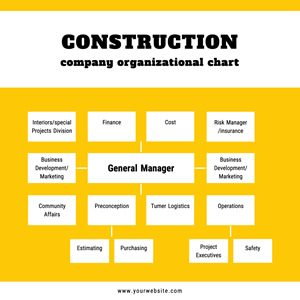 Construction Company Organizational Chart Design