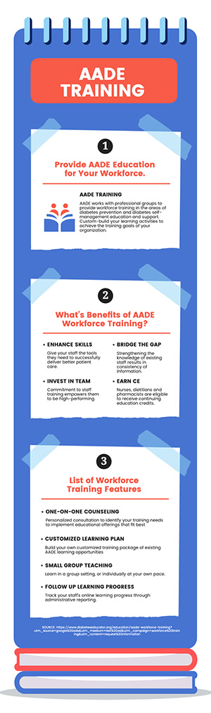 Training Institution Infographic Design