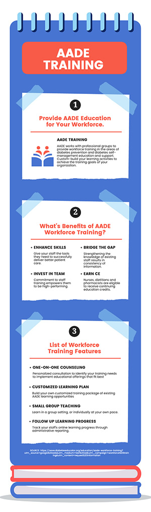 Education Infographic Maker - Easy to Use & Powerful| DesignCap