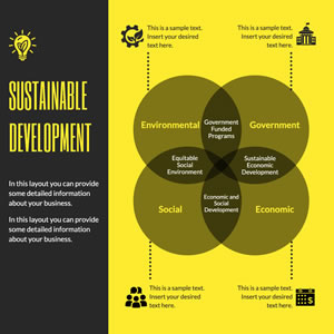 Sustainable Development Venn Diagram Chart Design
