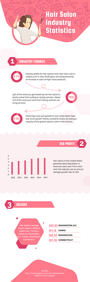 Hair Salon Industry Analysis Infographic Design