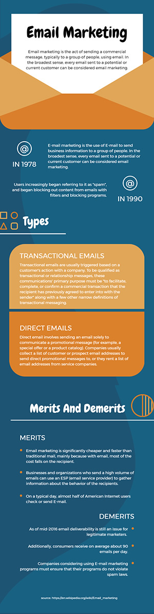 Email Marketing Infographic Design