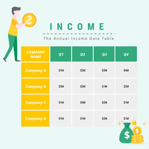 Annual Income Table Chart Design
