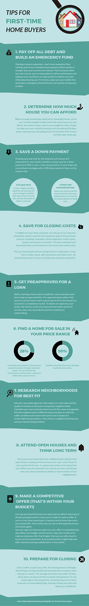 Home Buying Guide Infographic Design