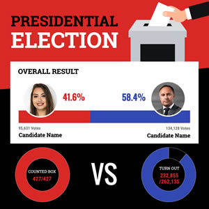 Election Results Pie Chart Chart Design