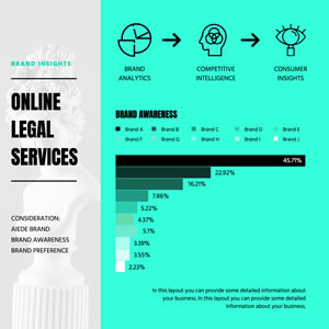 Brand Insights Bar Chart Chart Design