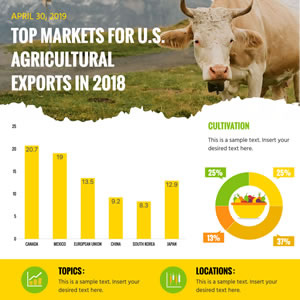 Agriculture Exports Column Chart Chart Design