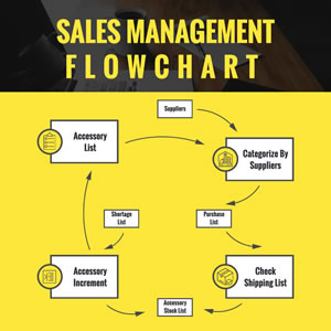 Sales Management Flowchart Yellow Chart Design