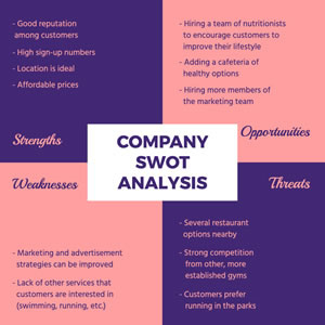 Company Swot Analysis Chart Design