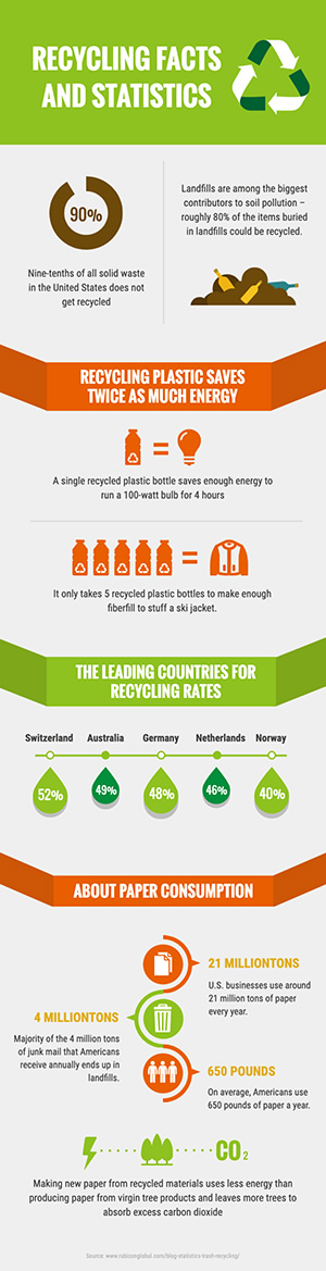 Recycling Statistics Infographic Design