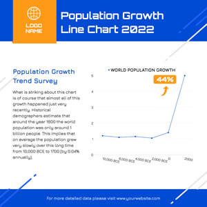 Population Growth Line Chart Design