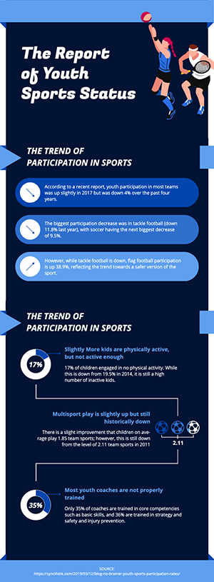 Youth Sports Report Infographic Design