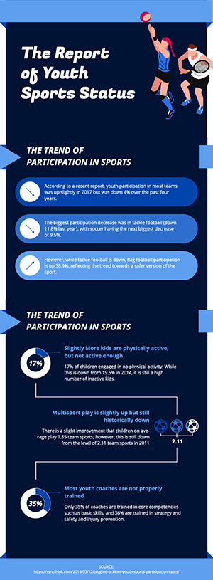 Customize Sports Infographics Online for Free | DesignCap