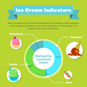 Favorite Ice Cream Flavor Pie Chart Design