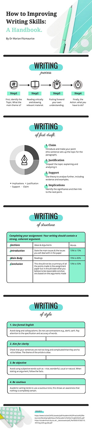 Writing Skills Infographic Design