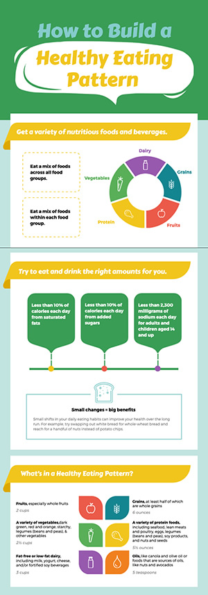 Healthy Food Eating Pattern Infographic Design