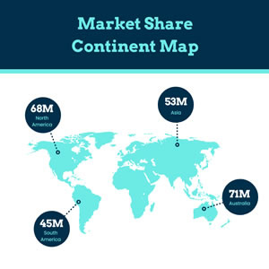 Market Share Continent Map Chart Design