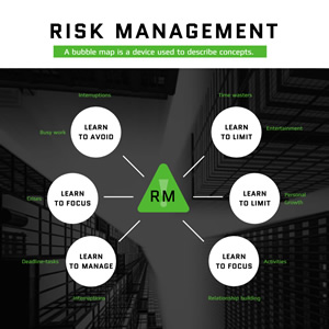 Risk Management Mind Map Chart Design