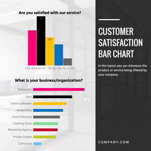 Customer Satisfaction Bar Chart Design