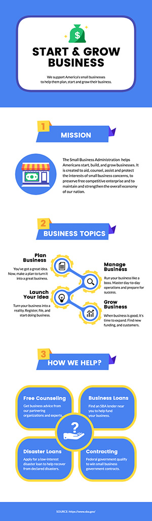 Small Business Infographic Design