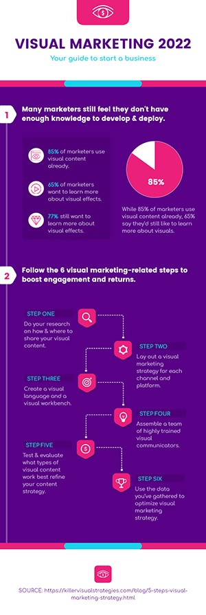 Visual Marketing Infographic Design