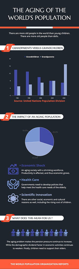 Aging Population Report Infographic Design