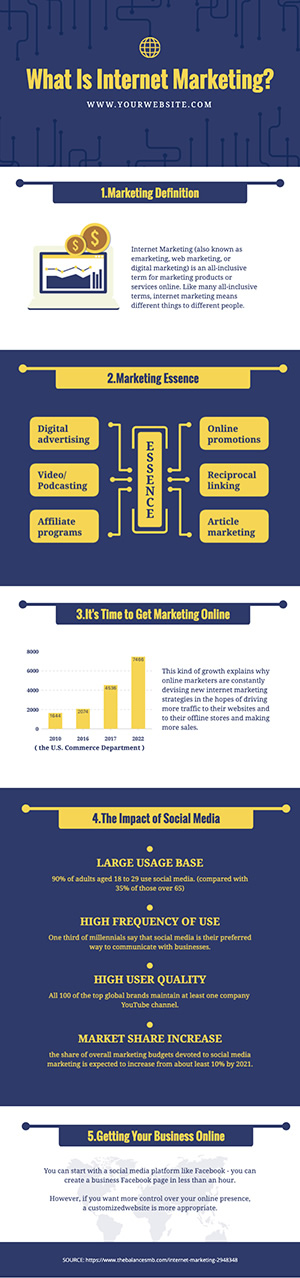 Internet Marketing Concept Infographic Design