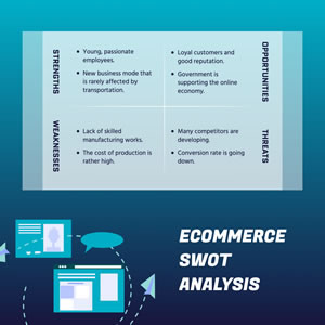 Ecommerce Swot Analysis Chart Design