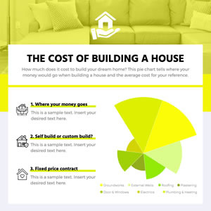 House Construction Cost Pie Chart Chart Design