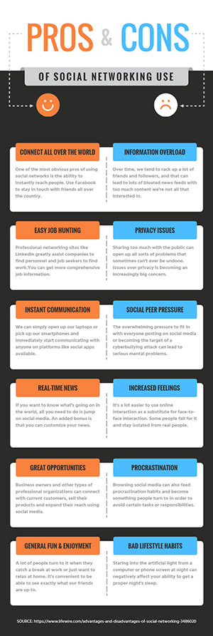 Social Media Pros and Cons Infographic Design