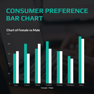 Consumer Preferences Bar Chart Design