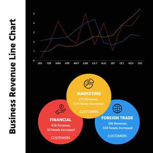 Business Revenue Line Chart Design