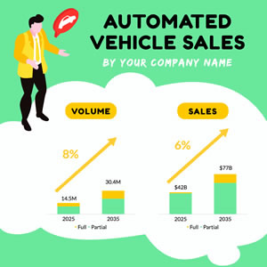Vehicle Sales Column Chart Design