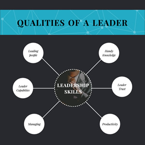 Leader Mind Map Chart Design