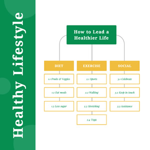 Healthy Lifestyle Mind Map Chart Design