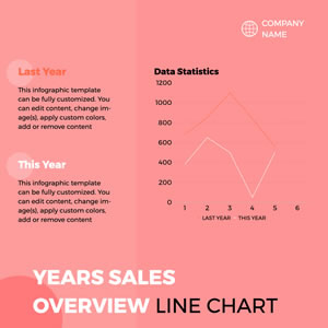 Years Sales Overview Line Chart Design