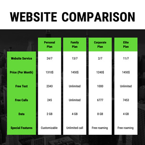 Website Comparison Chart Chart Design