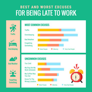 Excuses For Being Late Bar Chart Design